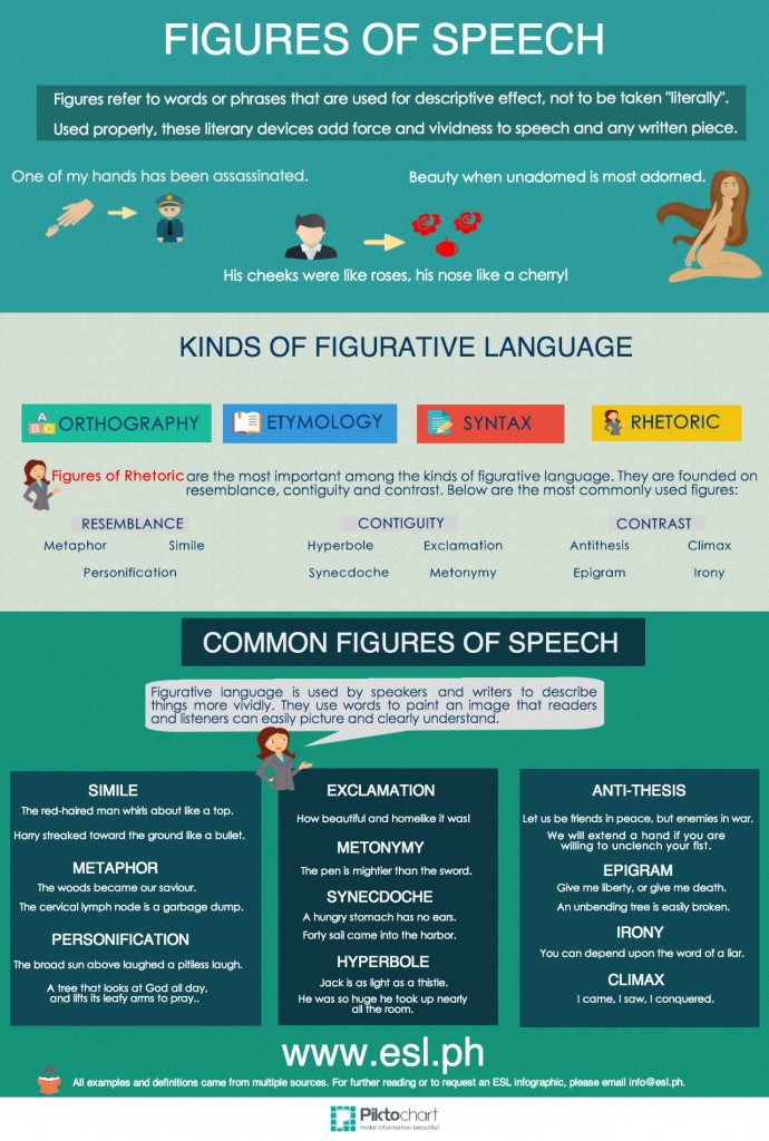 Free Figures of Speech Infographic – Scribbling Neurons